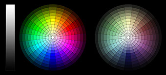 Advanced Color Wheel Chart